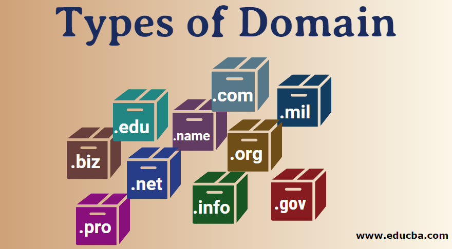 startup domain names